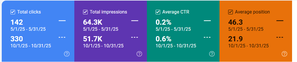 SEO Result