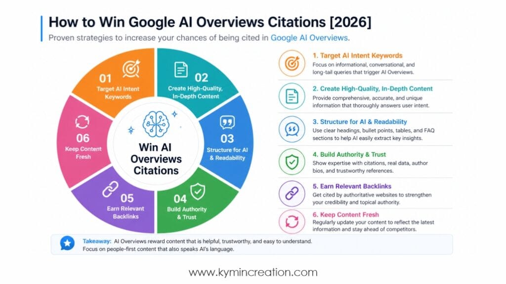 Cited in AI Answers