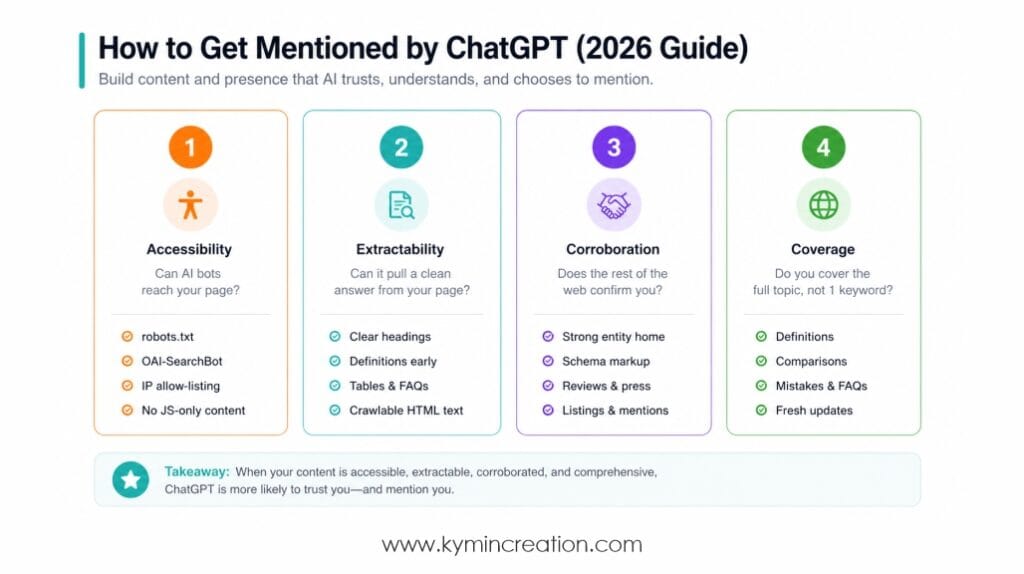 Cited in AI Answers