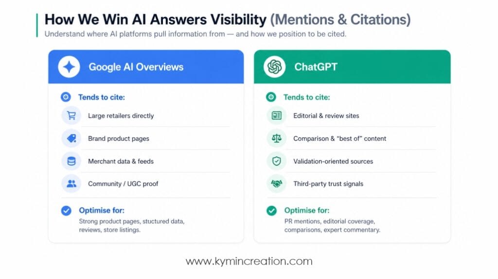 Cited in AI Answers
