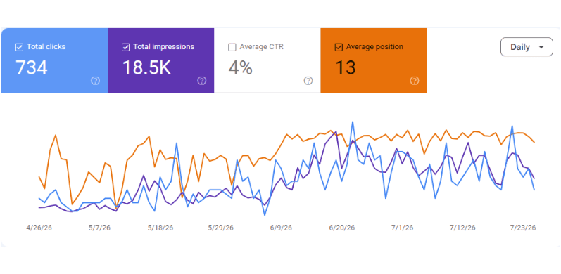 Home 7 SEO Results 1