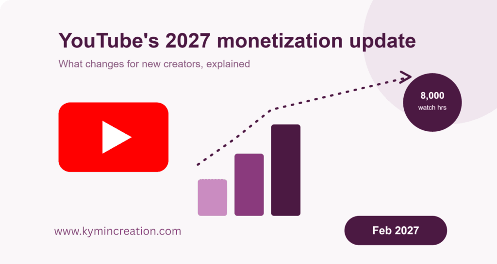 YouTube 2027 Monetization Update