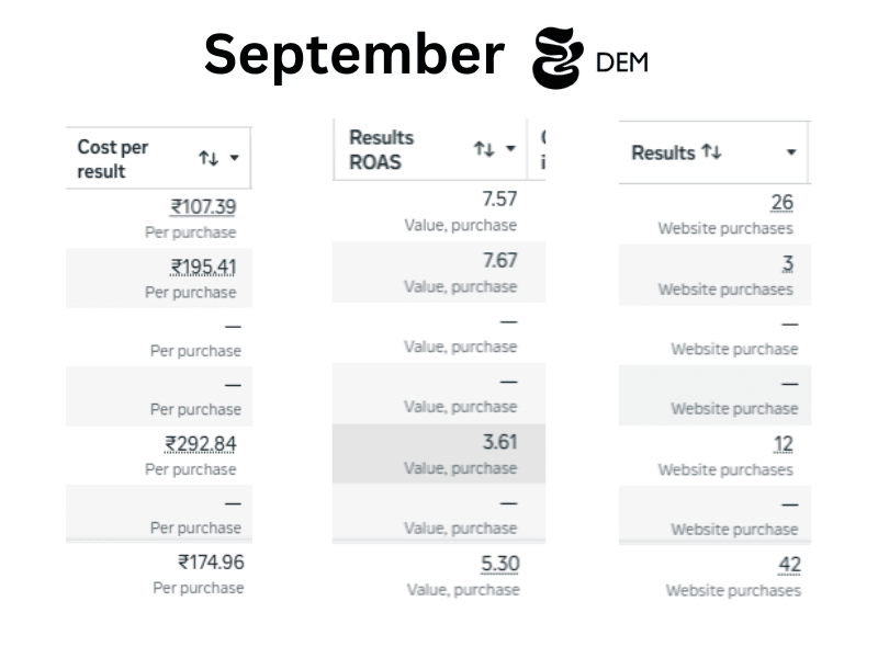 Dem Clothing Sep Month Ads Report