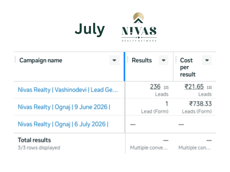 Nivas Reality July Month Ads Report