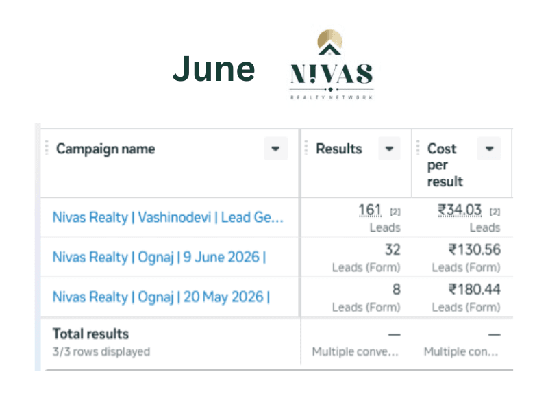 Nivas Reality June Month Ads Report