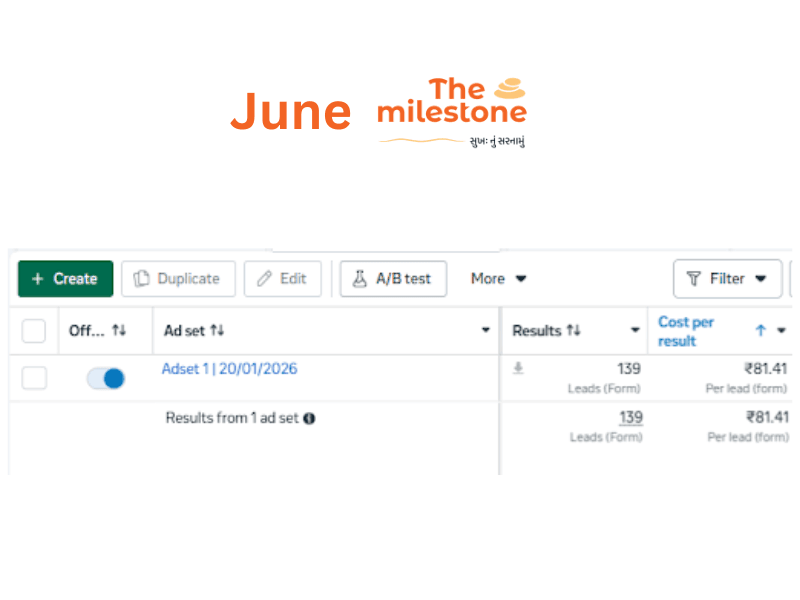 The Milestone June Month Ads Report