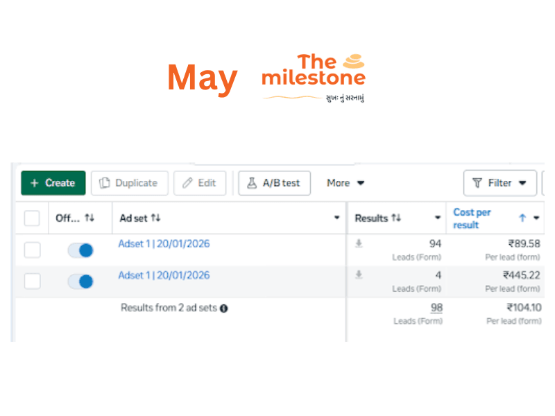 The Milestone May Month Ads Report