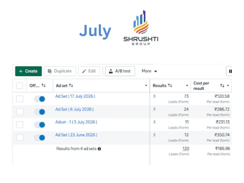 The Shrushti July Month Ads Report