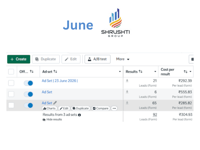 The Shrushti June Month Ads Report